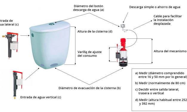 Cómo elegir un descargador de cisterna